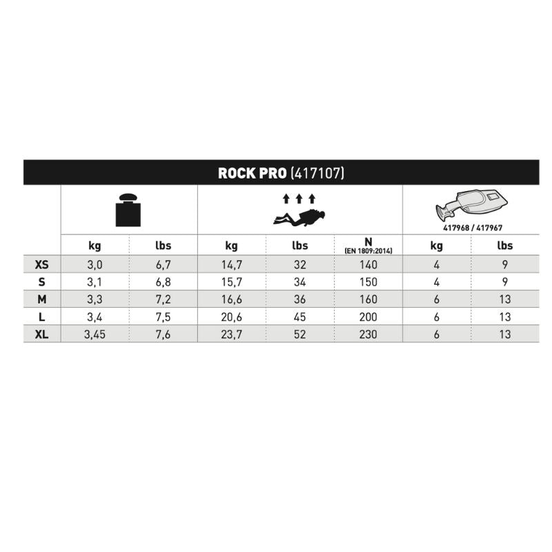 Mares BCD size chart