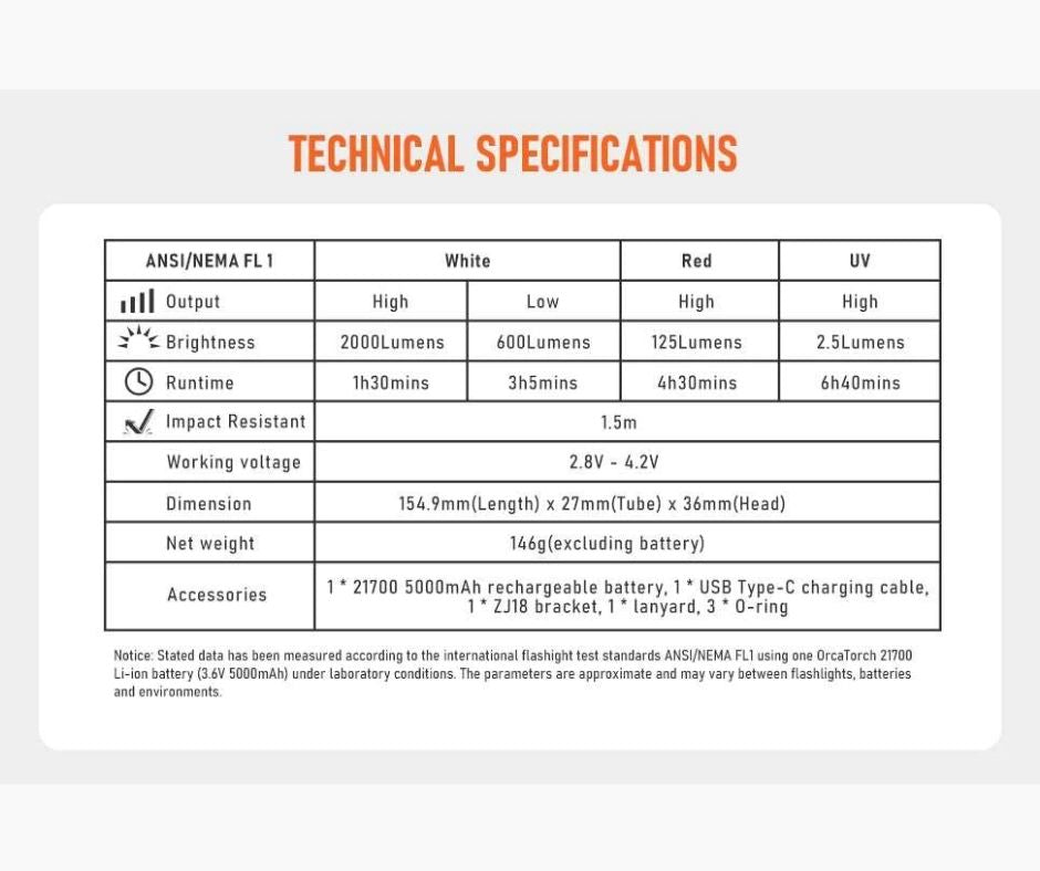 OrcaTorch 3000 Lumen Underwater Scuba Diving Torch Technical Specifications
