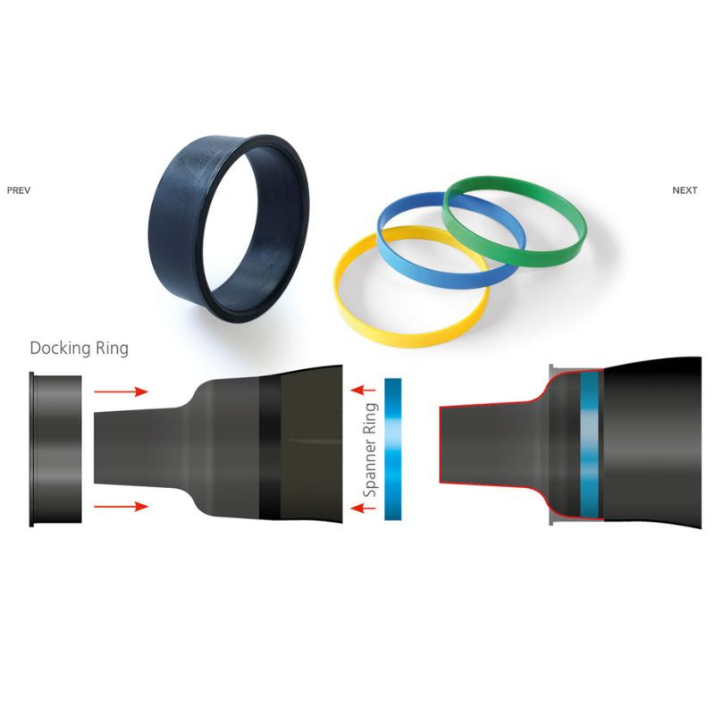 Si Tech Quick Clamp and Glove System