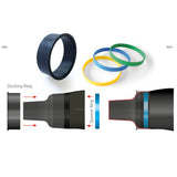Si Tech Quick Clamp and Glove System