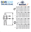 Beuchat Rocksea Freedive Suit Size Chart