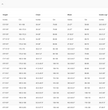 Fourth Element Thermocline vest mens size chart