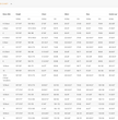 Fourth Element Thermocline vest size chart